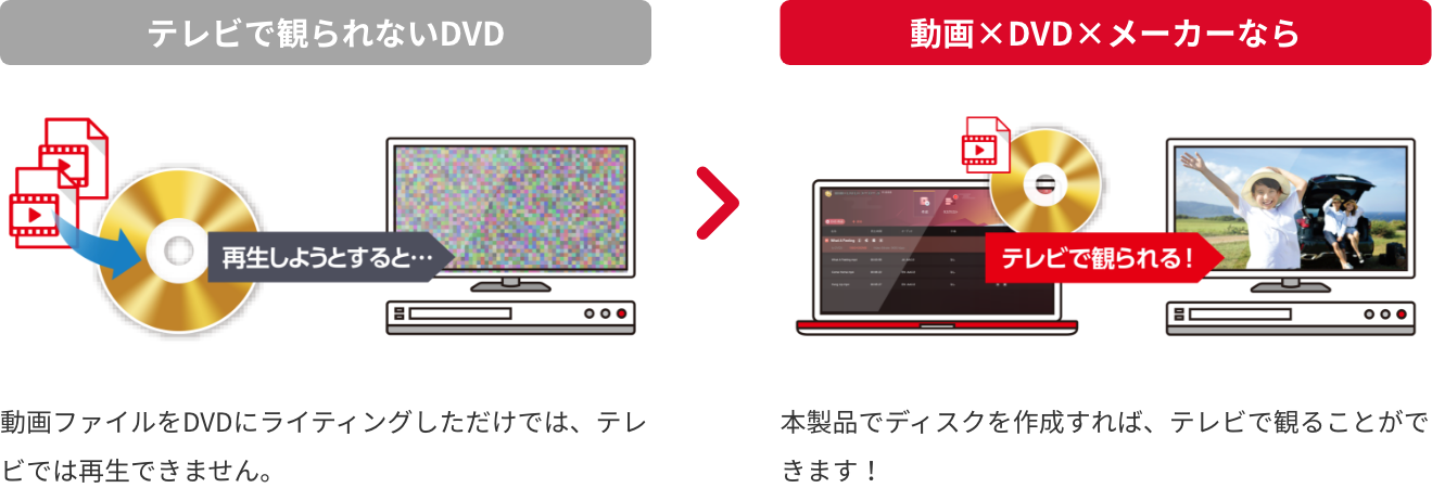 動画×DVD×メーカー 3 シリーズ | テレビで観られるディスク作成 ...